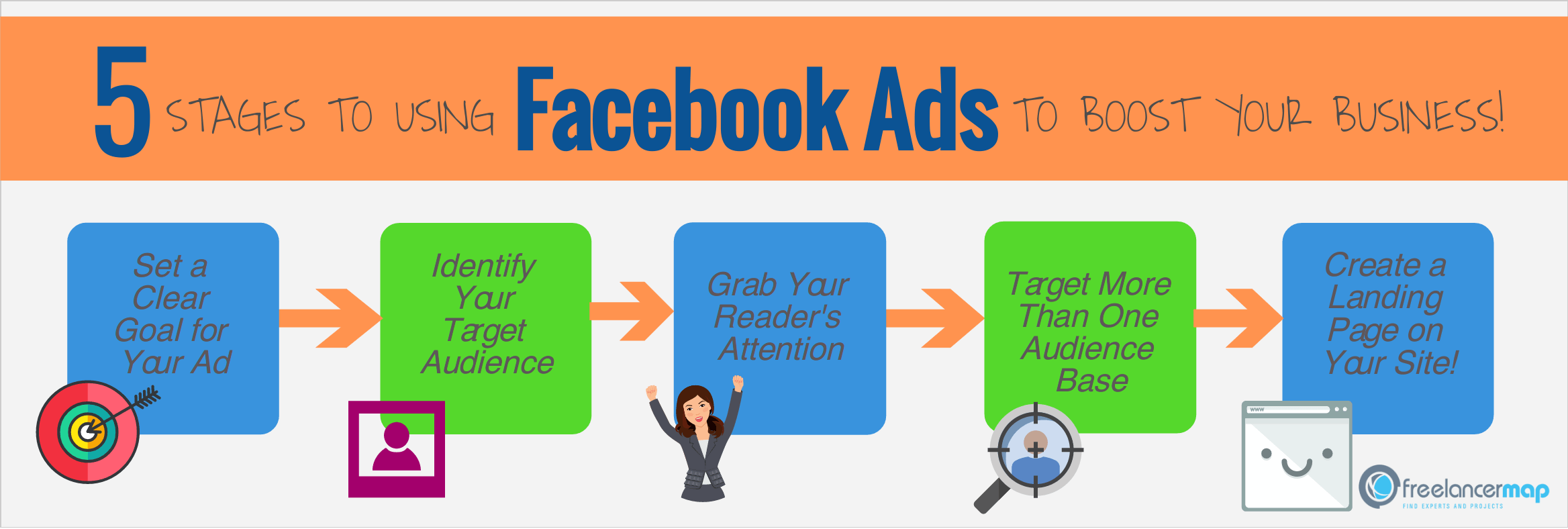 Decoding Success: A Comprehensive Guide on How to Advertise on Facebook