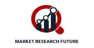 North America Agricultural Insect Pheromones Market Report Companies till 2024- 2032