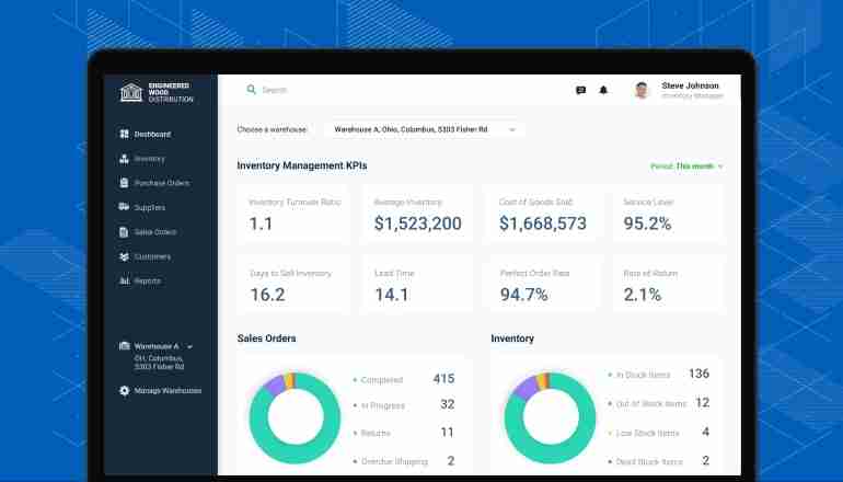 Restaurant Back Office Software: Reformation Operations for Success