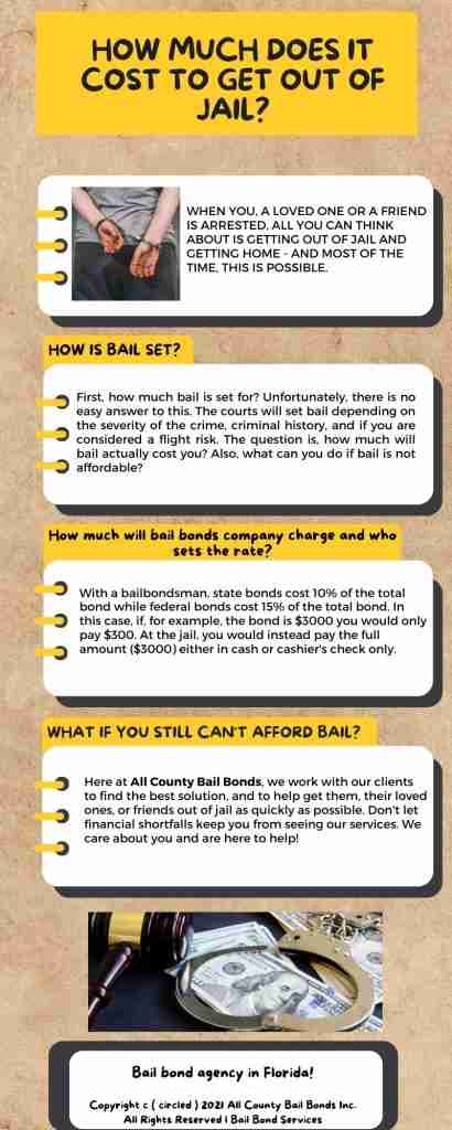 HOW MUCH DOES IT COST TO GET OUT OF JAIL?