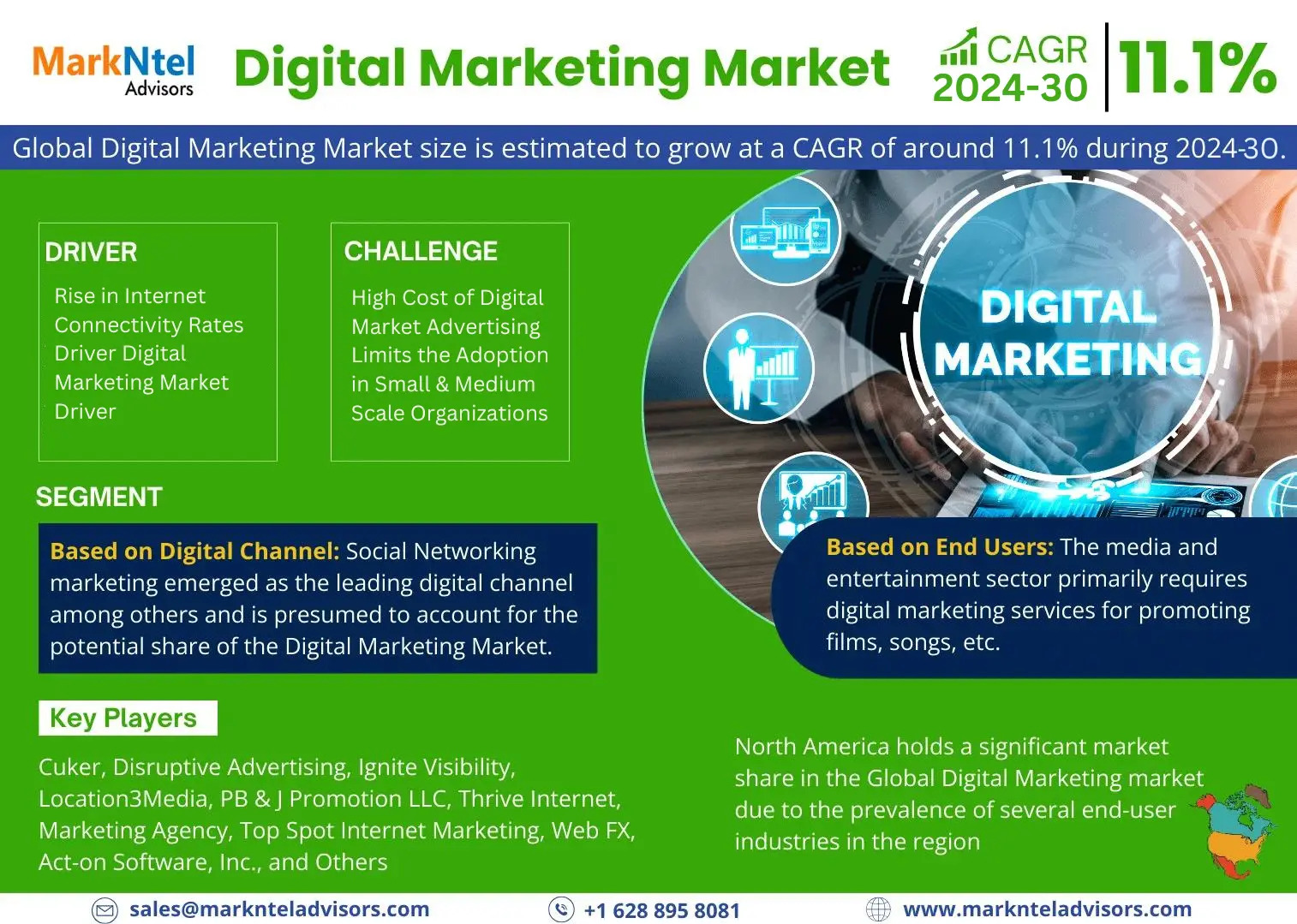 Digital Marketing Market Surpasses USD 780 Billion Value in 2023, Projected to Achieve Remarkable 11.1% CAGR Growth | Web FX, Web Net Creatives