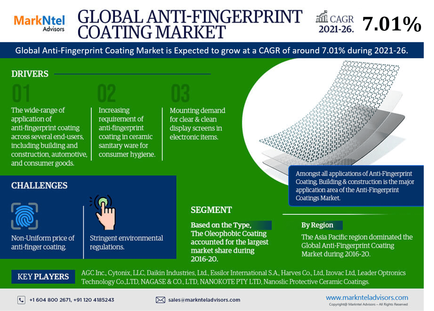 Global Anti Fingerprint Coatings Market Size, Share & Trends Analysis | 7.01% CAGR By 2026