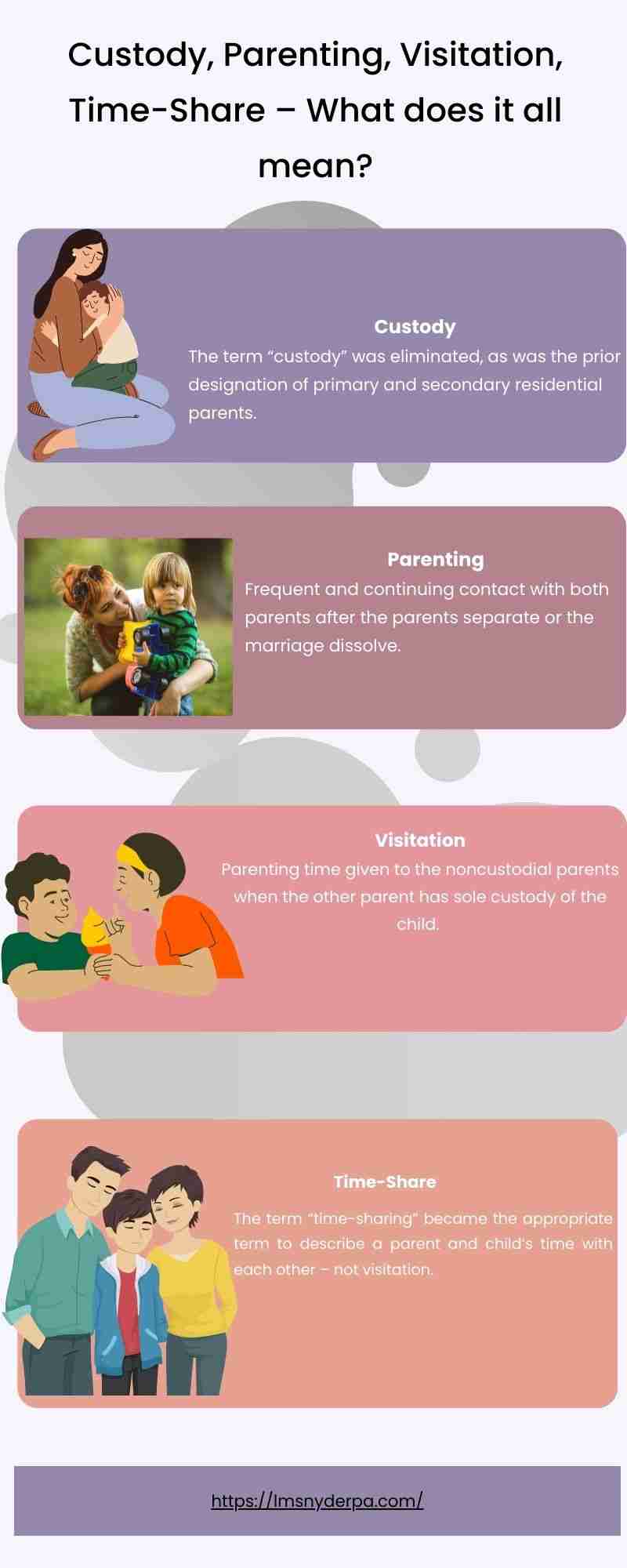 Custody, Parenting, Visitation, Time-Share – What does it all mean?