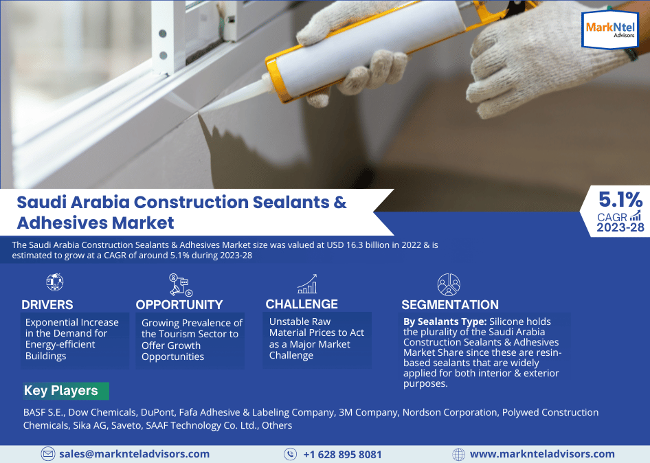 Saudi Arabia Construction Sealants & Adhesives Market Analysis Competitive Landscape, Growth Factors, Revenue from 2023-2028
