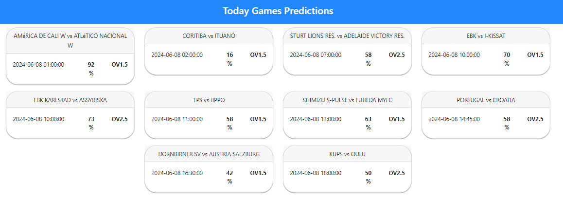 Tipspesa Betting Predictions: Expert Football Soccer Tips