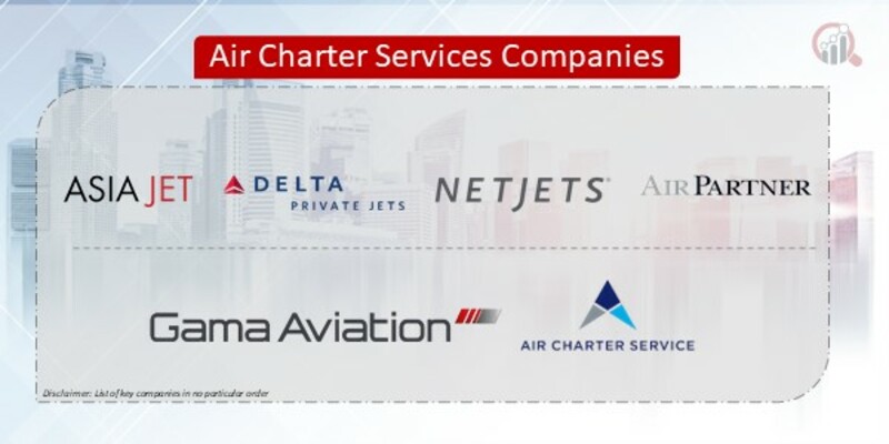 Air Charter Services Market Size to Climb to $53.65 Billion by 2032