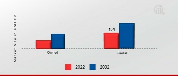 “Civil Helicopter Market Poised for USD 17 Billion by 2032”