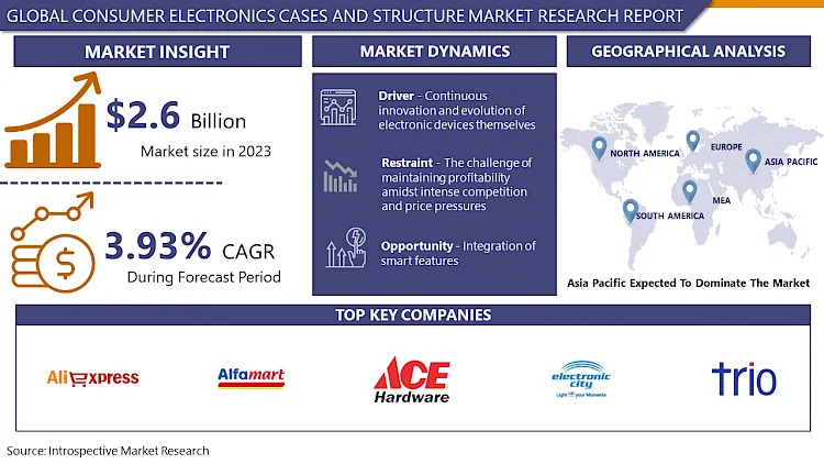 Consumer Electronics Cases and Structure Market Forecasting 2032: Market Trends and Growth Status