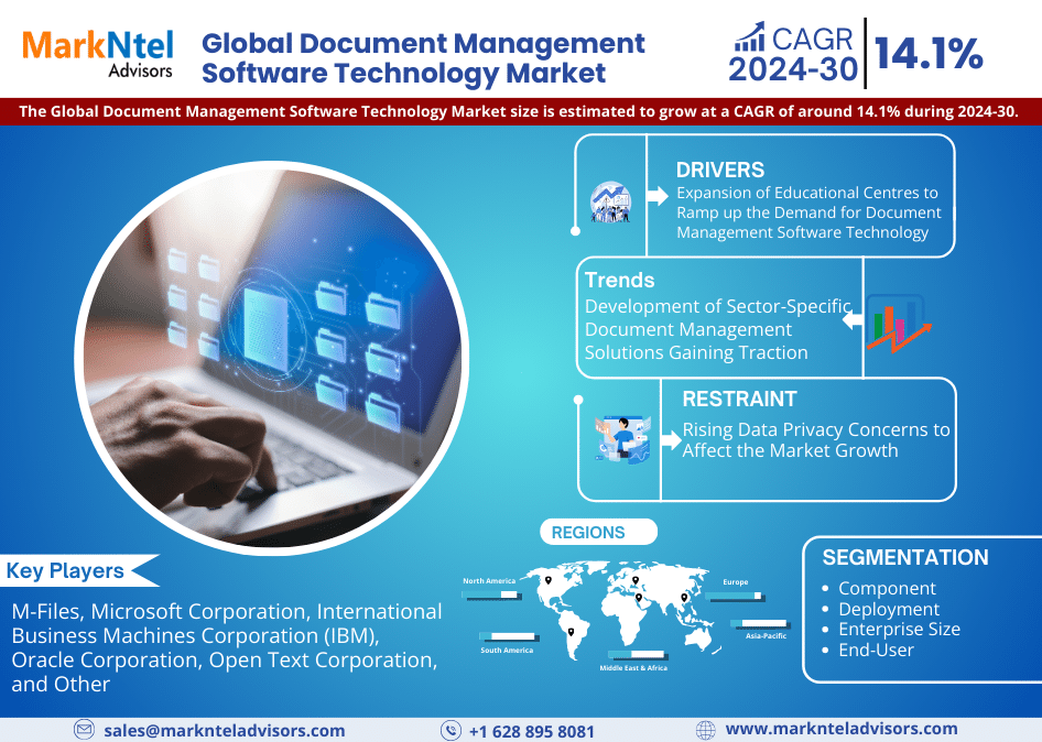 Document Management Software Technology Market’s Dynamic Growth Forecast: 14.1% CAGR from 2024 to 2030