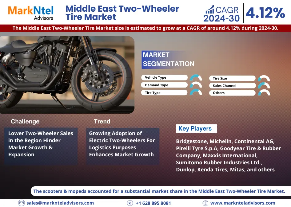 Middle East Two-Wheeler Tire Market: Envisions Steady Growth with 4.12% CAGR Projection by 2030.