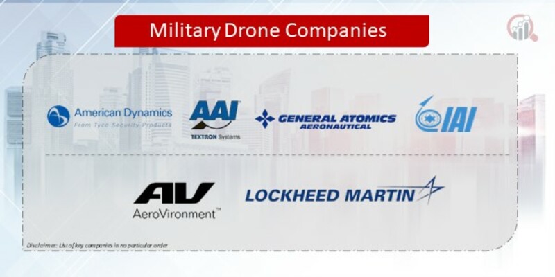 Military Drone Market Report Statistics, Growth, Forecast ( 2024-2032)