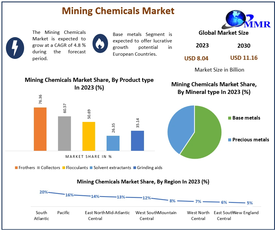 The Scrubber System Market by Covid-19 Impact, Competitive Landscape, SWOT Analysis, Opportunities and Challenges, Growth by 2022-2029