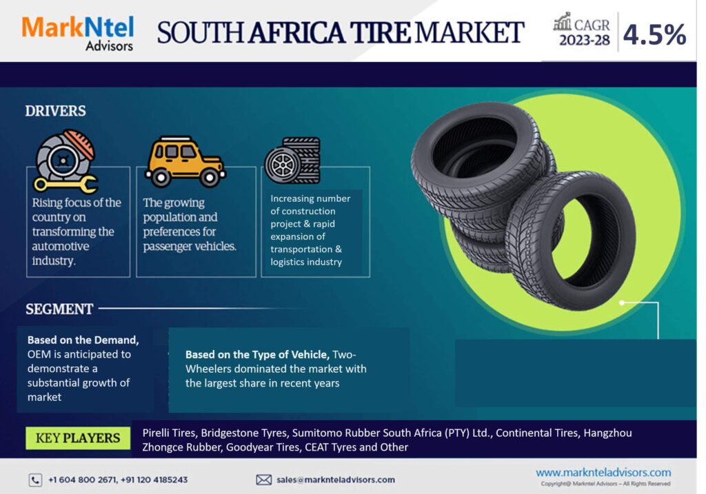 Analysing the South Africa Tire Market: Size, Trends, Growth, and Forecast