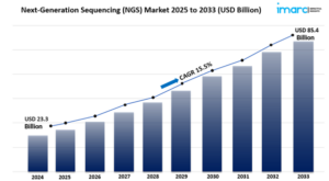 next generation sequencing market.jpg