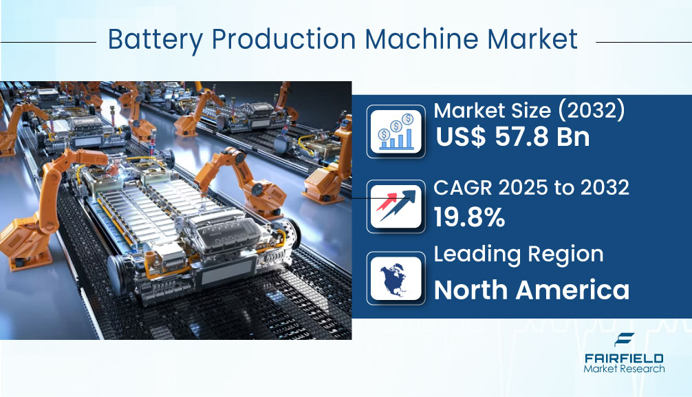Battery Production Machine Market