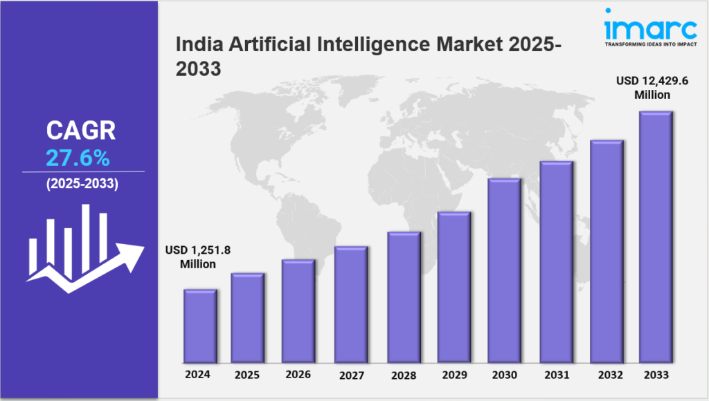 India Baby Care Products Market Size, Growth, Demand and Report 2032