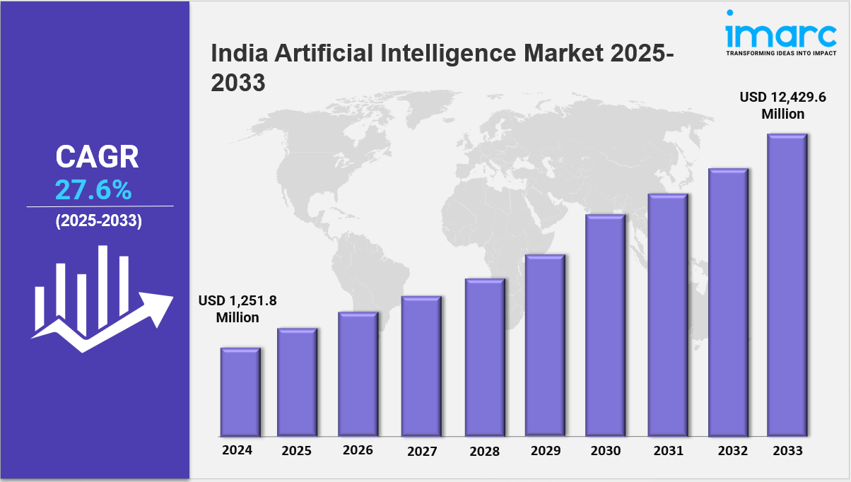 India Baby Care Products Market Size, Growth, Demand and Report 2032