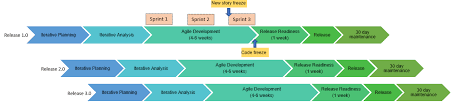 What is Agile Module in ServiceNow? A Complete Guide