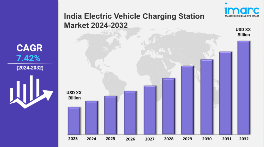 India Electric Vehicle Charging Station Market Size, Share, Trends, Industry Analysis, Report 2032