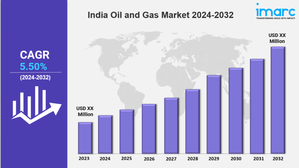 India Oil and Gas Market 2024 Edition Trends, Growth & Future Outlook 2032