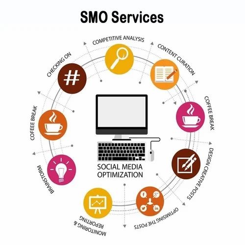 The Power of Social Media Marketing: Transforming Businesses in the Digital Era