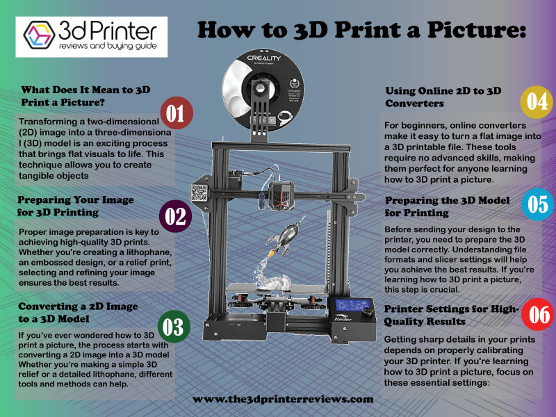 How to 3D Print a Picture: Transform Your Photos into 3D Art