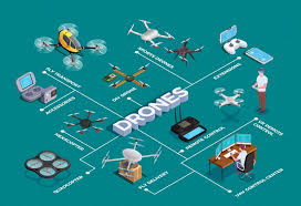 Why the Energy Sector’s Drone Market Will Soar to USD 69.4 Billion by 2032