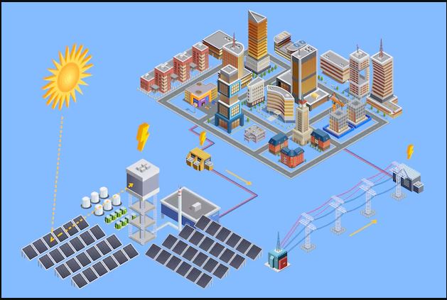 India Smart Grid Market Size, Share, Growth & Forecast 2025-2033