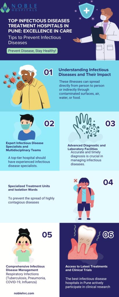 Best Infectious Diseases Treatment Hospital in Pune: A Guide to Expert Care