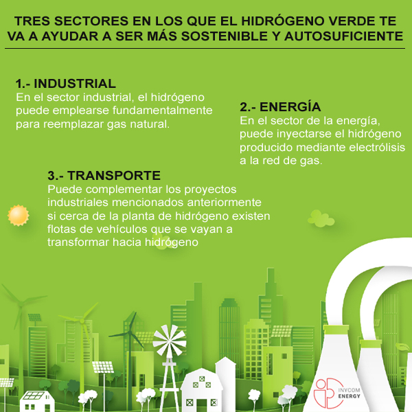 El Hidrógeno Verde como fuente de energía