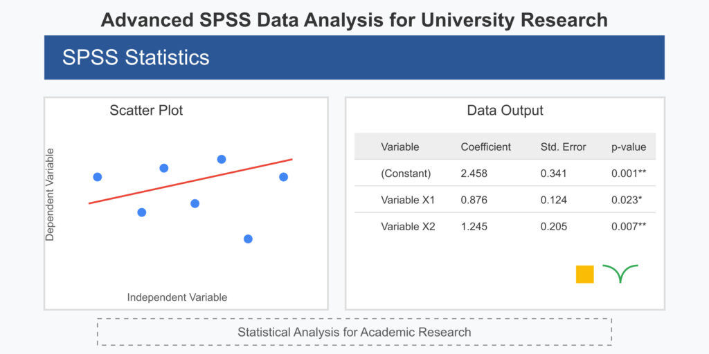 Comparing Parametric vs. Non-Parametric Tests in SPSS for Social Science Research