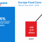Europe Food Cans Market Forecast 2025–2033: Trends, Segmentation, and Strategic Insights
