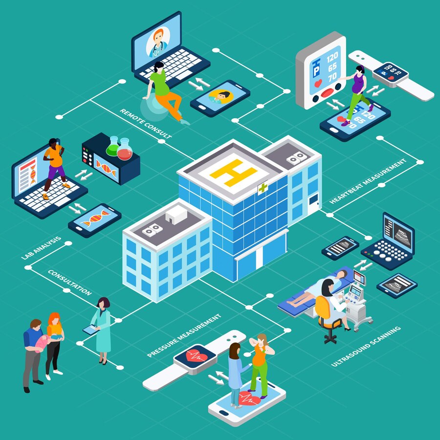 Hospital Management System for Healthcare Chains & Groups