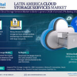 Latin America Cloud Storage Services Industry Growth Trends and Competitive Analysis 2026