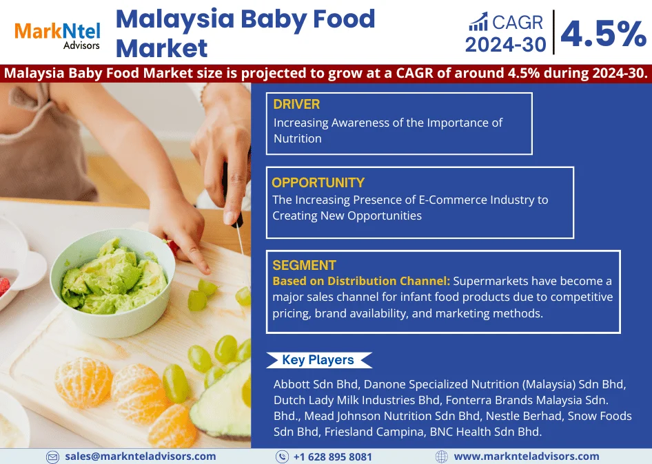 Malaysia Baby Food Market Intelligence: Trends, Players, and Forecasts 2030