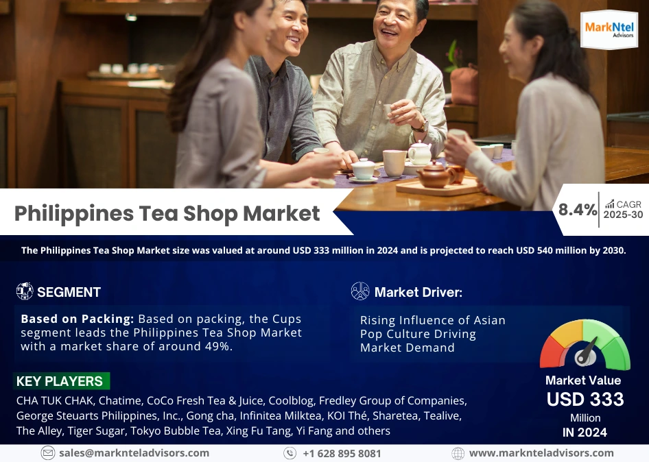 Philippines Tea Shop Market Insights: Demand, Share, and Key Players 2030