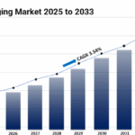 A2P Messaging Market Size, Share, Demand, Key Players, Growth and Industry Trends 2025-2033