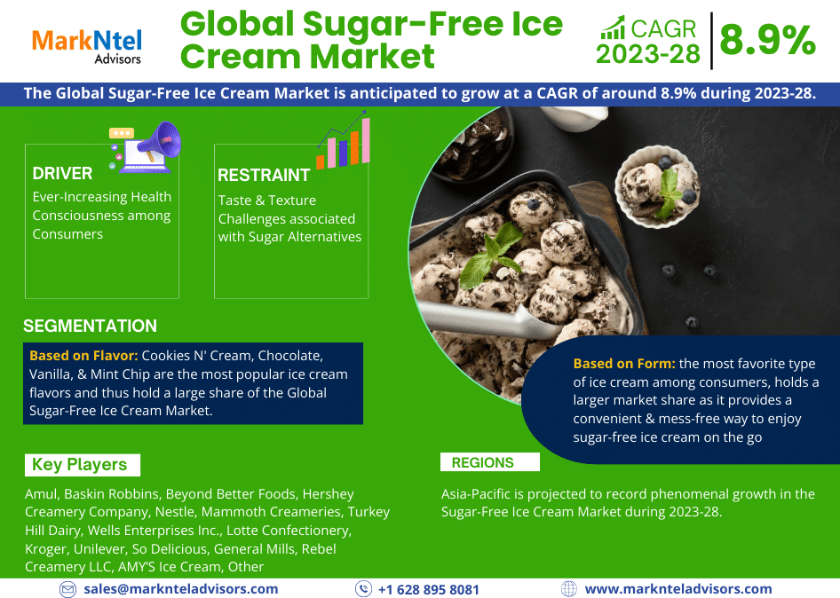 Sugar-Free Ice Cream Industry Growth Trends and Competitive Analysis 2028