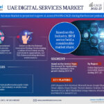 UAE Digital Services Market Intelligence: Trends, Players, and Forecasts 2027