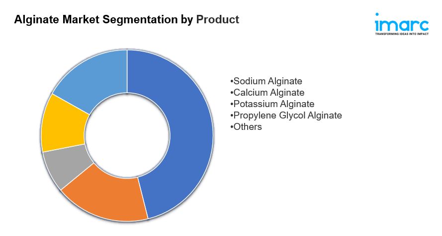 Alginate Market Size, Share Analysis And Industry Report 2025-2033