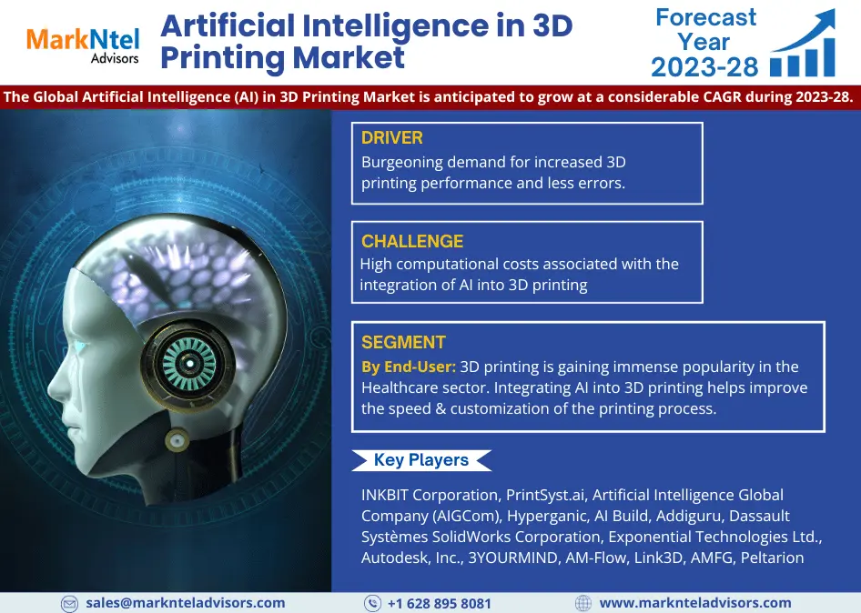 Artificial Intelligence (AI) in 3D Printing Industry Growth Trends and Competitive Analysis 2028