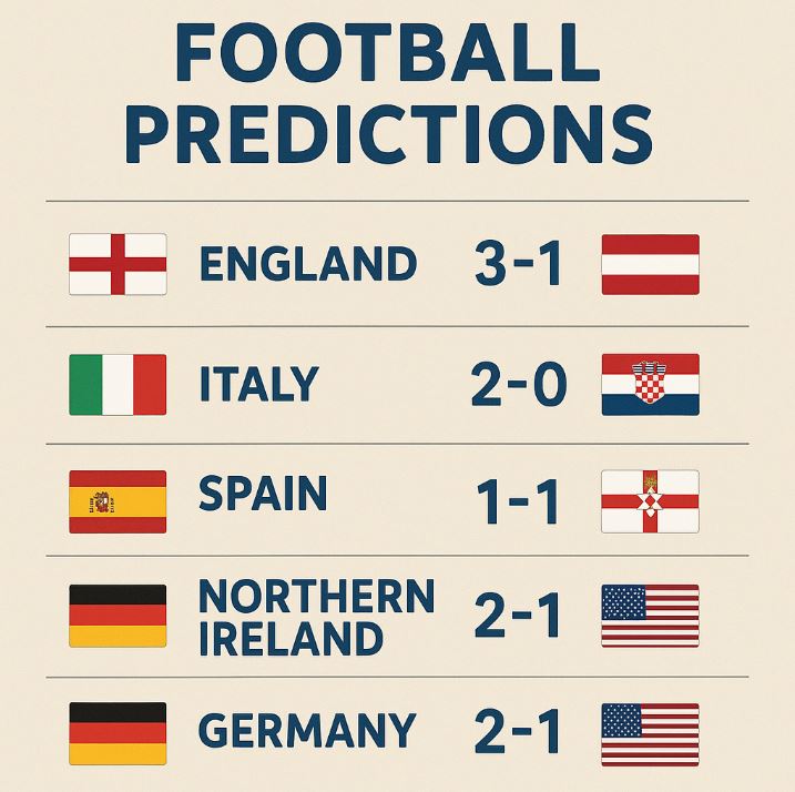 Surepredictz: Your Ultimate Destination for Accurate Football Predictions, Betting Tips, and Soccer News