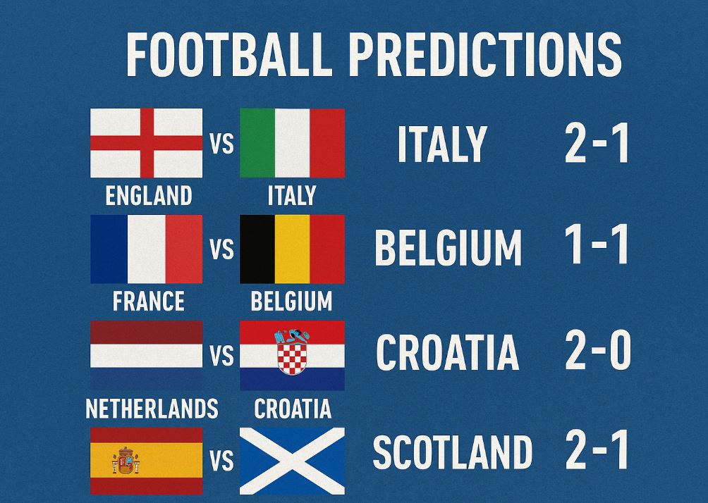 Surepredictz: The King of Correct Score Predictions and Football Insights