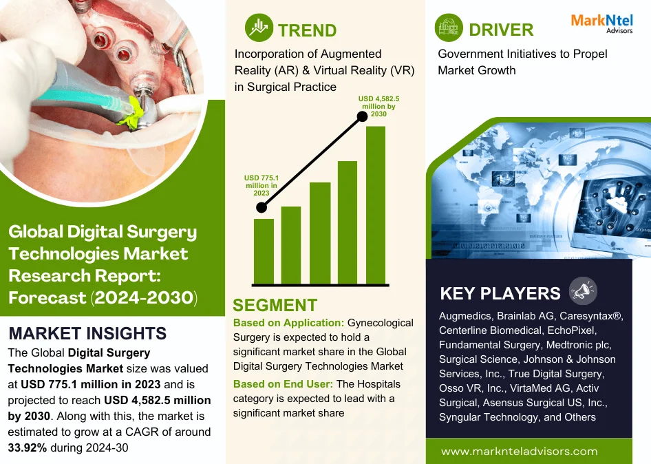 Digital Surgery Technologies Industry Growth Trends and Competitive Analysis 2030