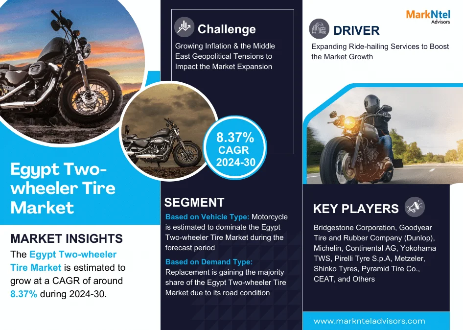 Egypt Two-wheeler Tire Industry Growth Trends and Competitive Analysis 2030