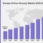 Europe Online Grocery Market Size, Share & Forecast 2033