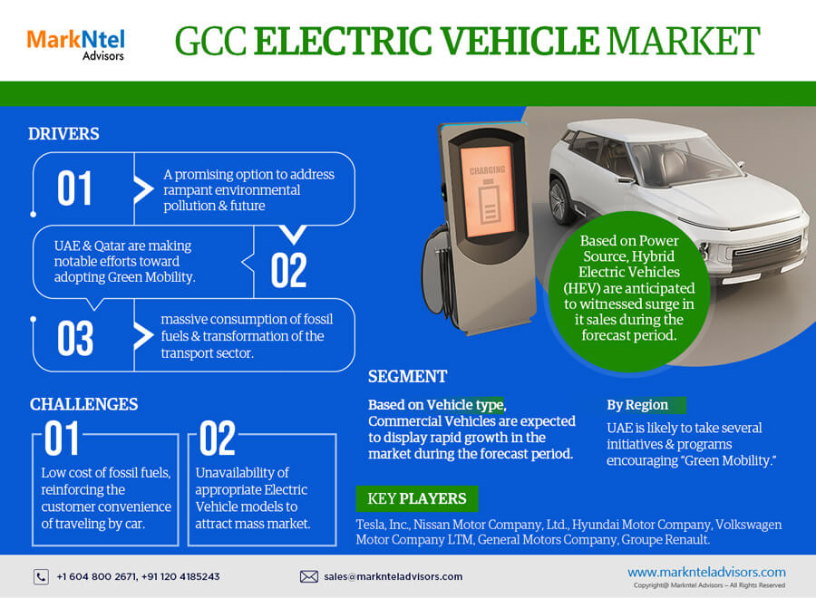 GCC Electric Vehicle Industry Growth Trends and Competitive Analysis 2028
