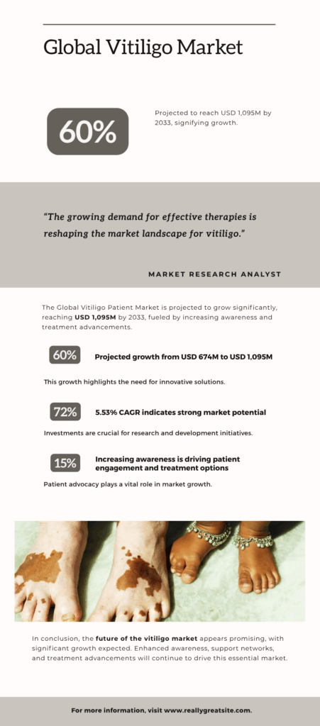 Vitiligo Market Insights 2025-2033| Growth & Opportunity Analysis