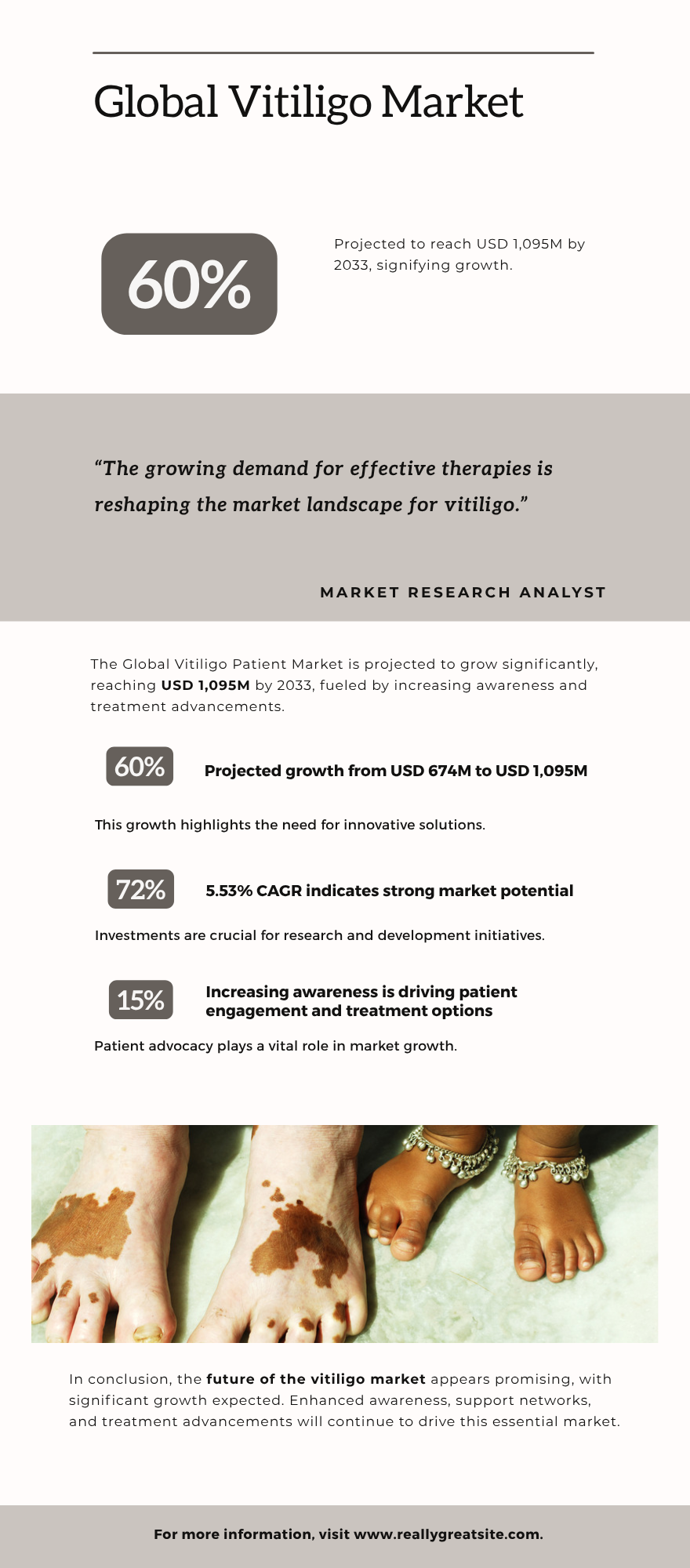 Vitiligo Market Insights 2025-2033| Growth & Opportunity Analysis