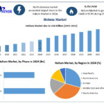 Helium in the Spotlight: Market Growth Amidst Resource Constraints